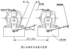 雙向拉繩開關RLS-S2，RLS-Z1廠家直供