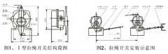 JXW-I,J雙向拉繩開關(guān)、JXW-II、急停開關(guān)KBW-220L隔爆拉繩開關(guān)