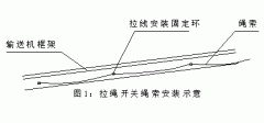 FKLT2-Y、雙向拉繩開關(guān)、FKLT2-Z、拉線開關(guān)廠家直供