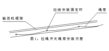 DLS-I、DLS-II、雙向拉繩開關(guān)輸送機(jī)跑偏開關(guān)