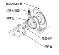 速度開關(guān)，皮帶打滑Z6315皮帶測(cè)速傳感器AHE-S3012M